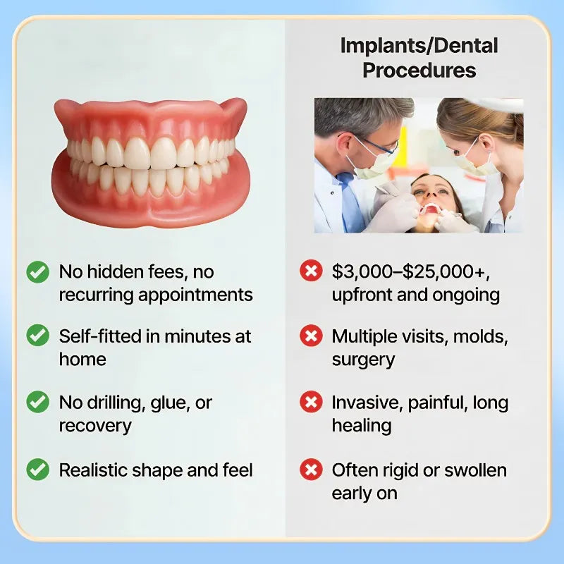 😊3 Mins to Fit🦷 Self-Fit Dentures – Do It At Home, No Pros Needed!