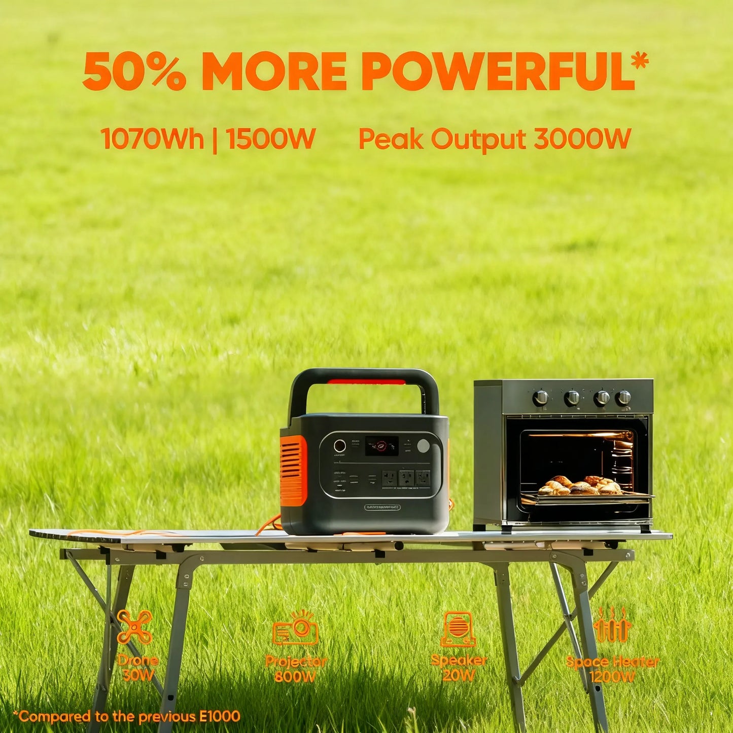 1070Wh Portable Power, 1500W Output & 1-Hour Charge, Solar Compatible