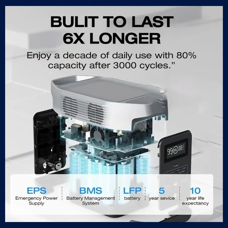 Empower Your Adventures: Portable Power, Anywhere You Go