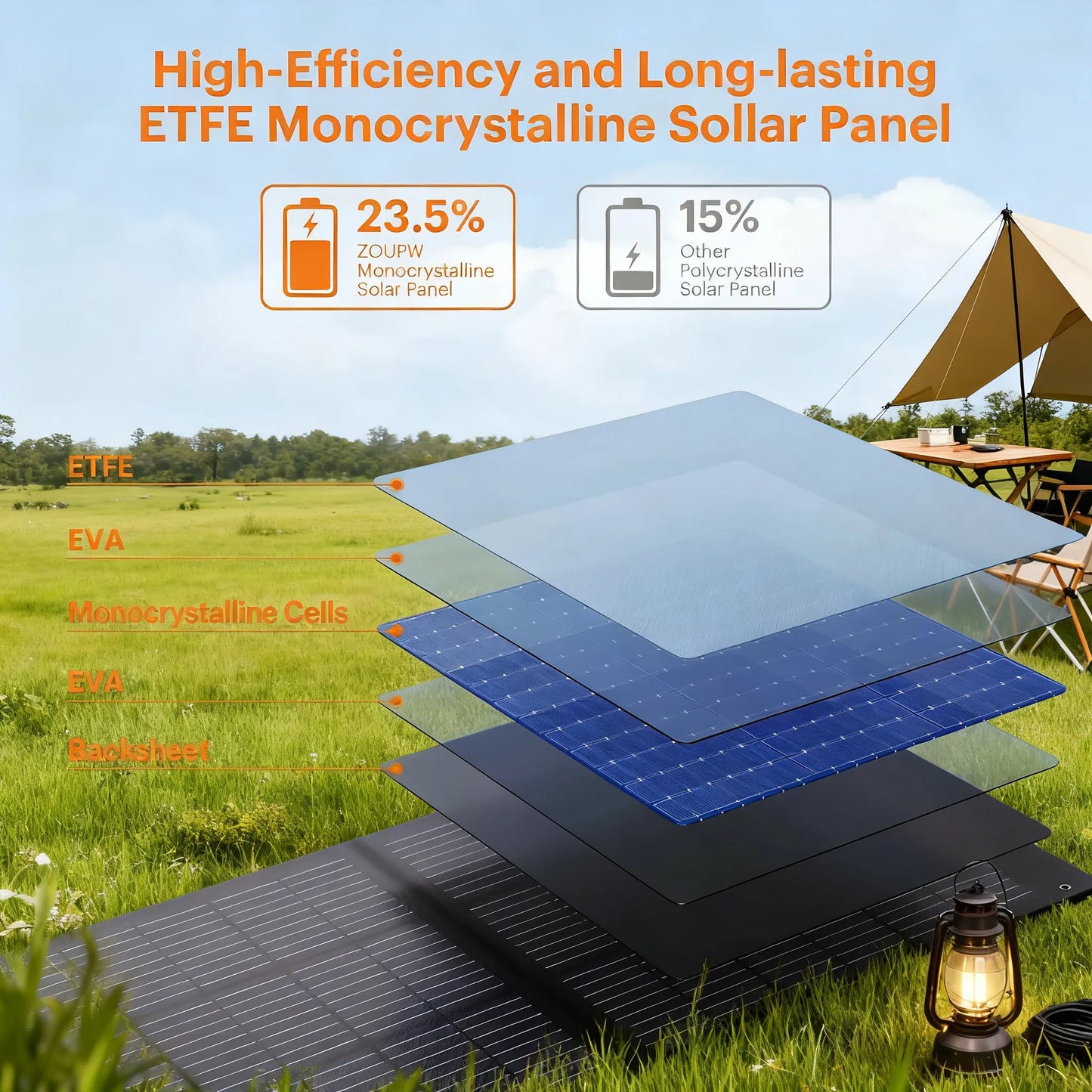 100W Foldable Solar Panel, High Efficiency, Waterproof & Quick Charge