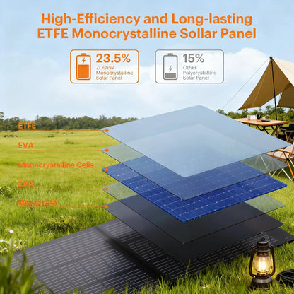 100W Foldable Solar Panel, High Efficiency, Waterproof & Quick Charge