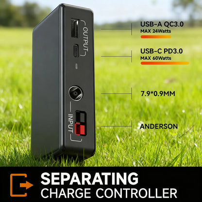 120W Foldable Solar Panel, Multi-Brand Compatible with USB/PD Output