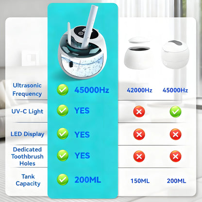 9-Mode Ultrasonic Retainer Cleaner: 45kHz, 200ML Pod – Cleans Denture/Mouth Guard/Braces/Jewelry